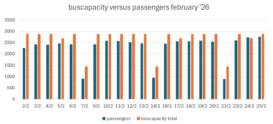 25 februari statistiek
