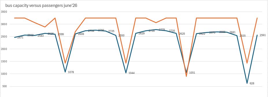 statistiek 29 juni